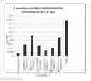 Fig. 02 - Antimicrobial articles of manufacture produced from masterbatches