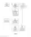 Fig. 06 - Accommodation compensation systems and methods