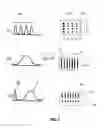 Fig. 08 - Wavefront analyser