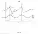 Fig. 19 - Methods and systems for power optimization in a medical device