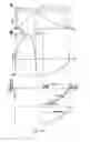 Fig. 08 - METHOD FOR RESPIRATORY MEASUREMENT