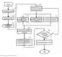 Fig. 01 - Skin function evaluation device and skin evaluation method