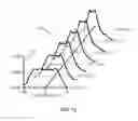 Fig. 08 - Systems and methods for ultrasound motion display and analysis
