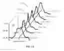Fig. 09 - Systems and methods for ultrasound motion display and analysis