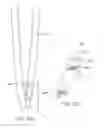 Fig. 80 - Devices and methods for tissue access