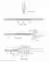 Fig. 86 - Devices and methods for tissue access