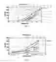 Fig. 09 - Bone compression systems