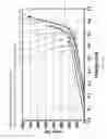Fig. 13 - Bone compression systems