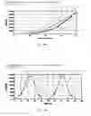 Fig. 17 - Bone compression systems