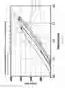 Fig. 18 - Bone compression systems