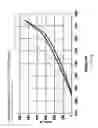 Fig. 20 - Bone compression systems
