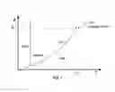 Fig. 02 - Pressure modulated cryoablation system and related methods