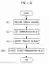 Fig. 15 - Manipulator system