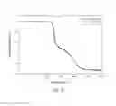 Fig. 11 - Shape-memory-actuated materials for accelerated healing of orthopedic injuries