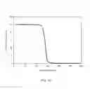 Fig. 16 - Shape-memory-actuated materials for accelerated healing of orthopedic injuries
