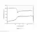 Fig. 17 - Shape-memory-actuated materials for accelerated healing of orthopedic injuries