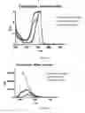 Fig. 07 - Compositions and methods for teeth whitening