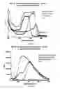 Fig. 08 - Compositions and methods for teeth whitening