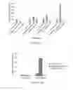 Fig. 06 - A3 adenosine receptor ligands for modulation of pigmentation