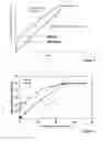 Fig. 02 - Silica hydrogel composite