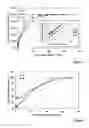 Fig. 03 - Silica hydrogel composite