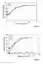 Fig. 05 - Silica hydrogel composite
