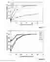 Fig. 07 - Silica hydrogel composite