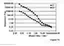 Fig. 11 - Silica hydrogel composite