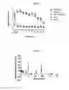 Fig. 05 - Compositions For Treating Acute, Post-Operative, or Chronic Pain and Methods of Using the Same
