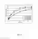 Fig. 11 - Oral pharmaceutical dosage forms