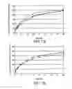 Fig. 15 - Oral pharmaceutical dosage forms