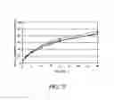 Fig. 16 - Oral pharmaceutical dosage forms