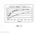 Fig. 20 - Oral pharmaceutical dosage forms