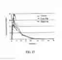 Fig. 29 - Oral pharmaceutical dosage forms