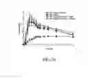 Fig. 32 - Oral pharmaceutical dosage forms