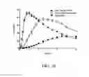 Fig. 38 - Oral pharmaceutical dosage forms