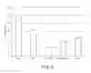 Fig. 06 - COMPOSITIONS FOR TISSUE STABILIZATION