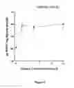 Fig. 03 - Method for Treating a Neurodegenerative Event
