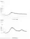 Fig. 10 - COMPOSITION COMPRISING TAPENTADOL IN A DISSOLVED FORM