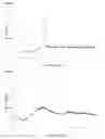 Fig. 14 - COMPOSITION COMPRISING TAPENTADOL IN A DISSOLVED FORM
