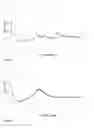 Fig. 23 - COMPOSITION COMPRISING TAPENTADOL IN A DISSOLVED FORM