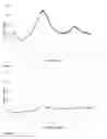 Fig. 25 - COMPOSITION COMPRISING TAPENTADOL IN A DISSOLVED FORM