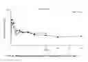 Fig. 05 - DP2 antagonist and uses thereof