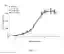 Fig. 03 - Use of cilastatin to reduce the nephrotoxicity of different compounds