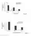 Fig. 13 - Use of cilastatin to reduce the nephrotoxicity of different compounds