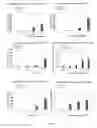 Fig. 15 - Use of cilastatin to reduce the nephrotoxicity of different compounds