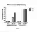 Fig. 11 - Pharmaceutical compositions of Anisomelic acid and the use thereof