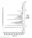 Fig. 03 - Chemical compounds