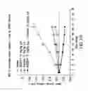 Fig. 11 - Chemical compounds