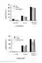 Fig. 06 - Compositions for treating amyotrophic lateral sclerosis
